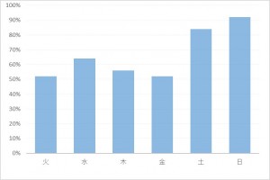 ご予約について。